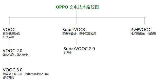 充電器的專利戰(zhàn)，為什么專利檢索會成為決勝點？