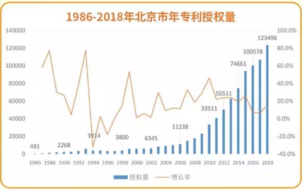 譜寫知識產(chǎn)權(quán)“首善之區(qū)”建設(shè)新篇章