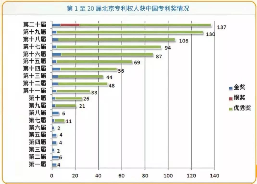 譜寫知識產(chǎn)權(quán)“首善之區(qū)”建設(shè)新篇章