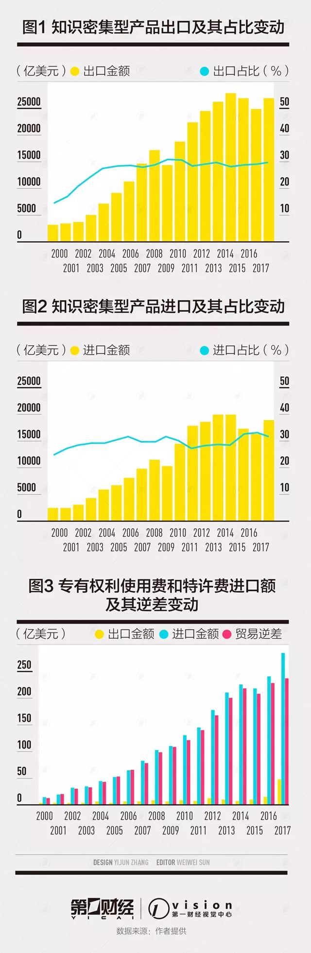 如何減少我國知識產(chǎn)權(quán)貿(mào)易逆差？