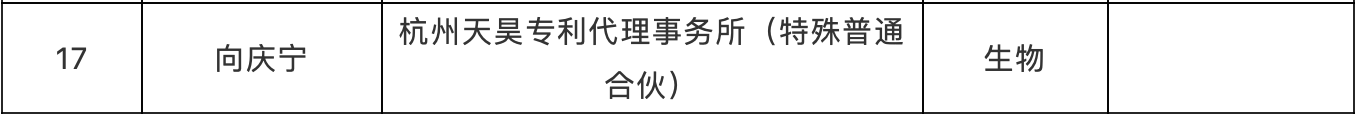 ?提質(zhì)增效！專利代理工時制收費方式，你看好嗎？