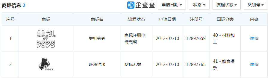 1.17億月活人數(shù)的“美圖秀秀”，這個(gè)商標(biāo)被駁回了！