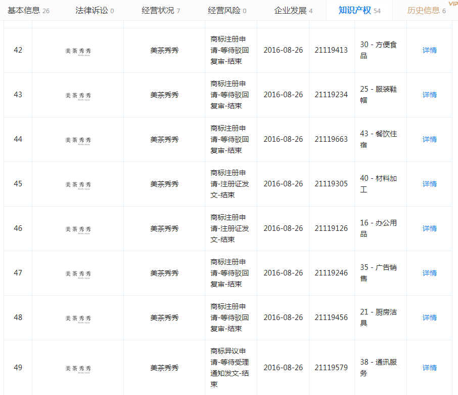 1.17億月活人數(shù)的“美圖秀秀”，這個(gè)商標(biāo)被駁回了！