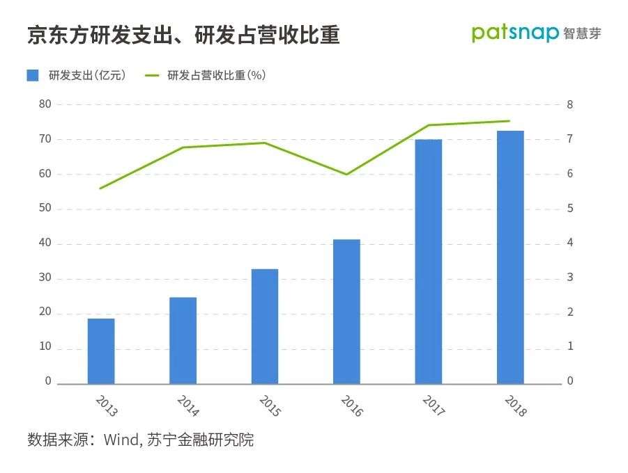 揭秘華為Mate30供應(yīng)商：多個專利大戶，“中國造”不再只是配角