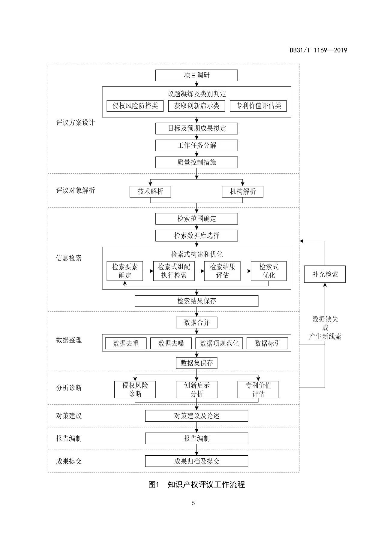 2019.10.1起實(shí)施上海《知識(shí)產(chǎn)權(quán)評(píng)議技術(shù)導(dǎo)則》（附全文）