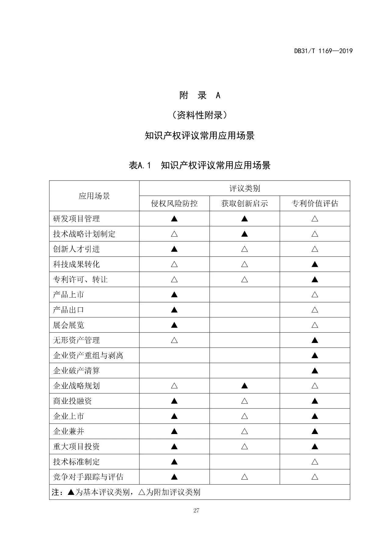 2019.10.1起實(shí)施上?！吨R(shí)產(chǎn)權(quán)評(píng)議技術(shù)導(dǎo)則》（附全文）