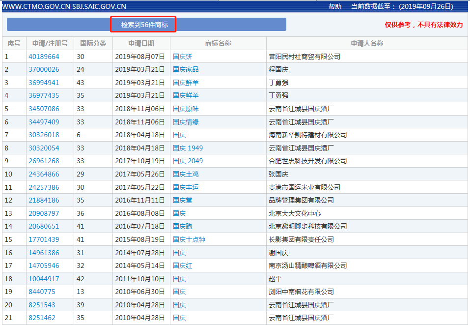 56件關于“國慶”字樣的商標申請記錄，它們最后都怎樣了？