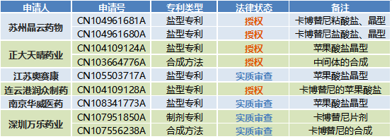 聊城假藥案及其背后的專利攻防戰(zhàn)