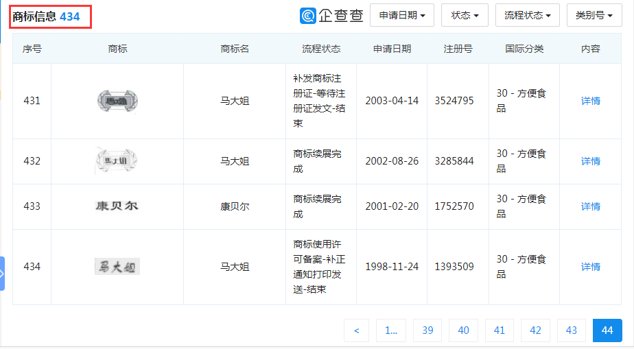 “大白兔-天山牌”VS “馬大姐牌”迎來終審判決！