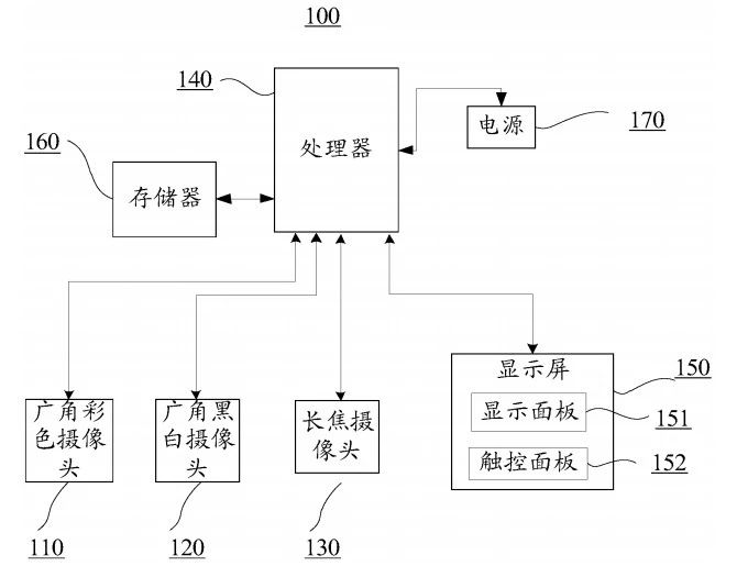 手機攝像頭要多少才夠用？