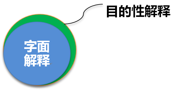 Actavis v. Eli Lily案對(duì)于英國(guó)專利侵權(quán)訴訟權(quán)利要求解釋原則的影響