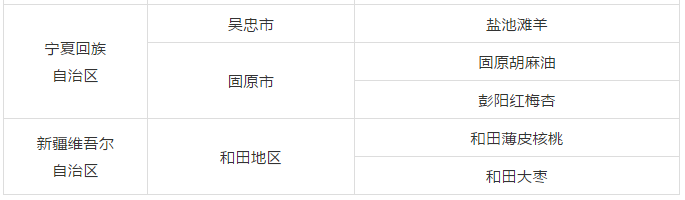 國知局：2019年25個(gè)地理標(biāo)志運(yùn)用促進(jìn)工程項(xiàng)目名單公布！