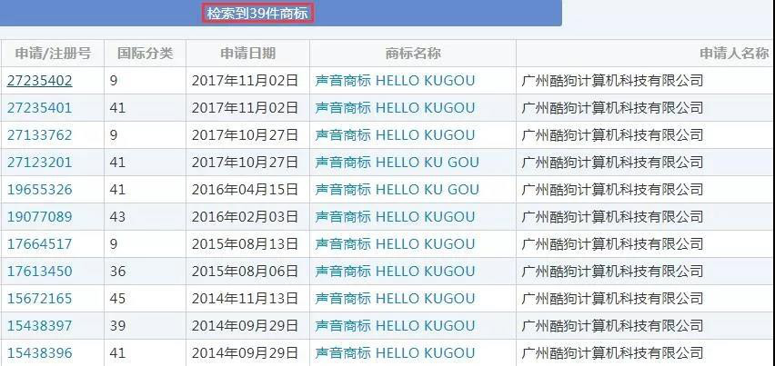 從“hello kugou”聲音商標(biāo)初步審定，說說聲音商標(biāo)那些事兒