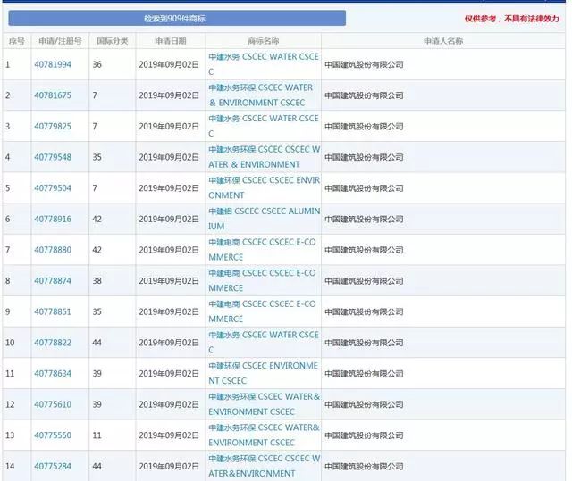 侵權商標權被罰204.1萬，還要改企業(yè)名！