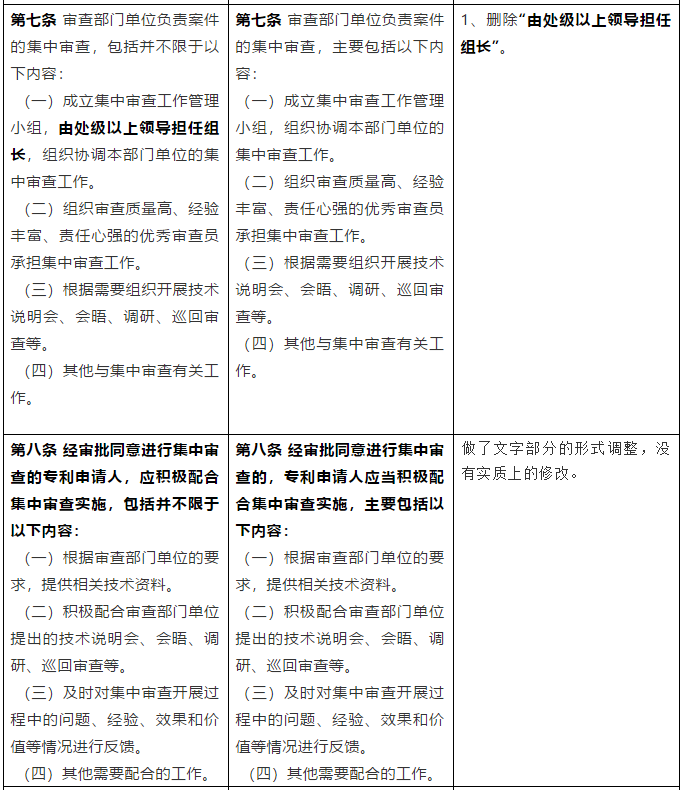 從《專利申請(qǐng)集中審查管理辦法（試行）》簡(jiǎn)析我國(guó)專利加快審查制度