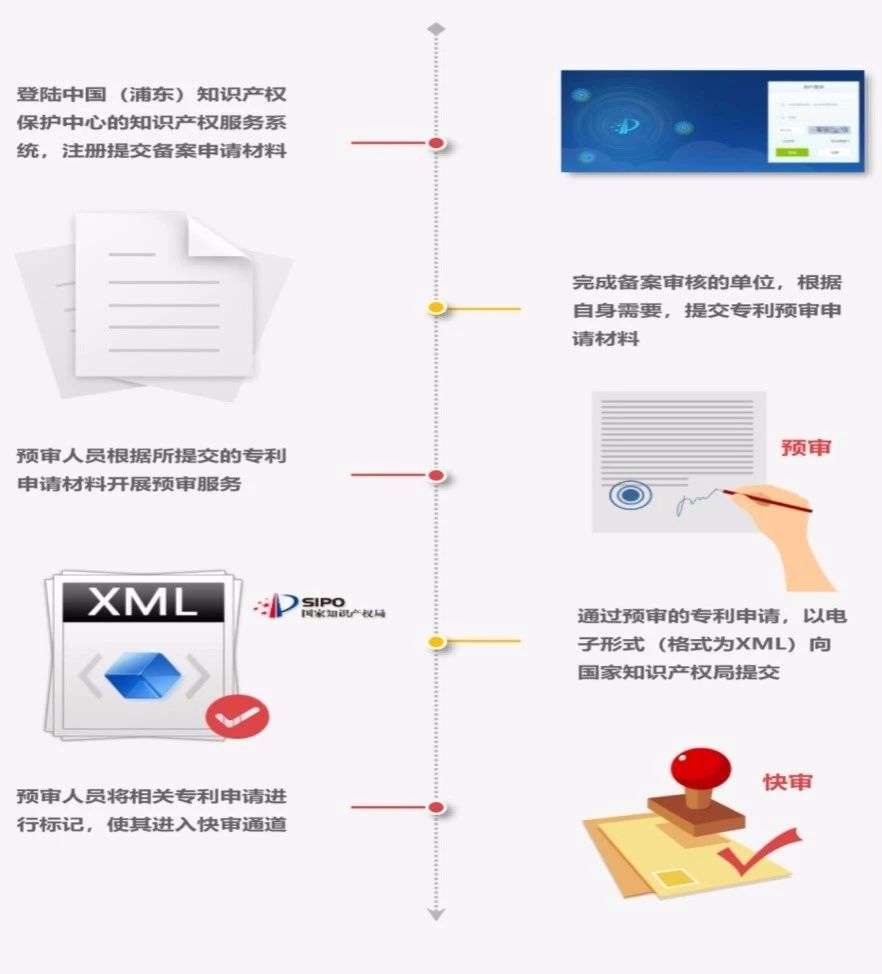 從《專利申請(qǐng)集中審查管理辦法（試行）》簡(jiǎn)析我國(guó)專利加快審查制度