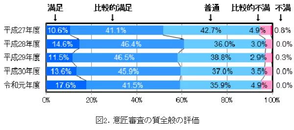 #晨報(bào)# 廣西：暫停企業(yè)知識產(chǎn)權(quán)規(guī)范管理體系認(rèn)證獎(jiǎng)勵(lì)；國家知識產(chǎn)權(quán)局專利局2020年度招考工作人員公告