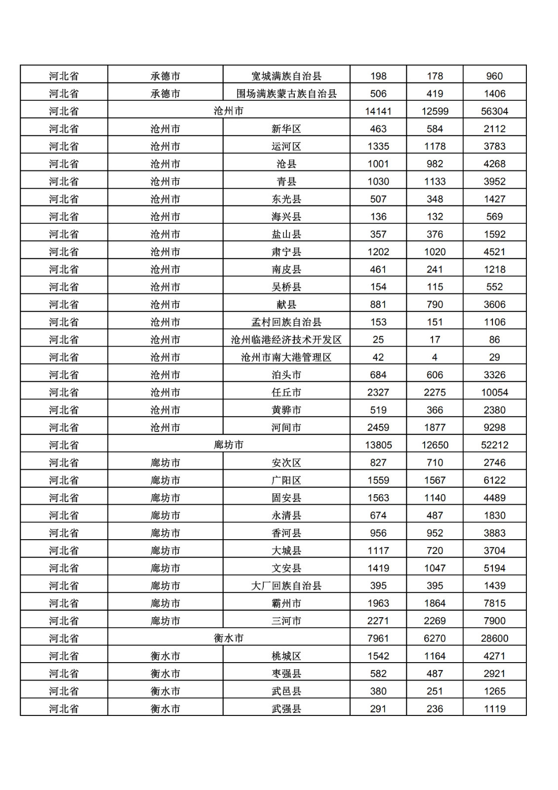 2019年三季度全國省市縣商標(biāo)主要統(tǒng)計數(shù)據(jù)（全文）