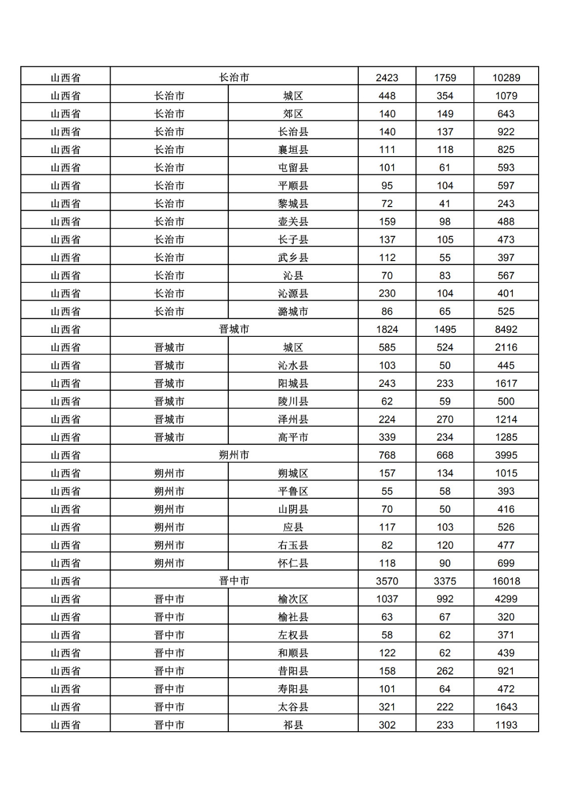 2019年三季度全國省市縣商標(biāo)主要統(tǒng)計數(shù)據(jù)（全文）