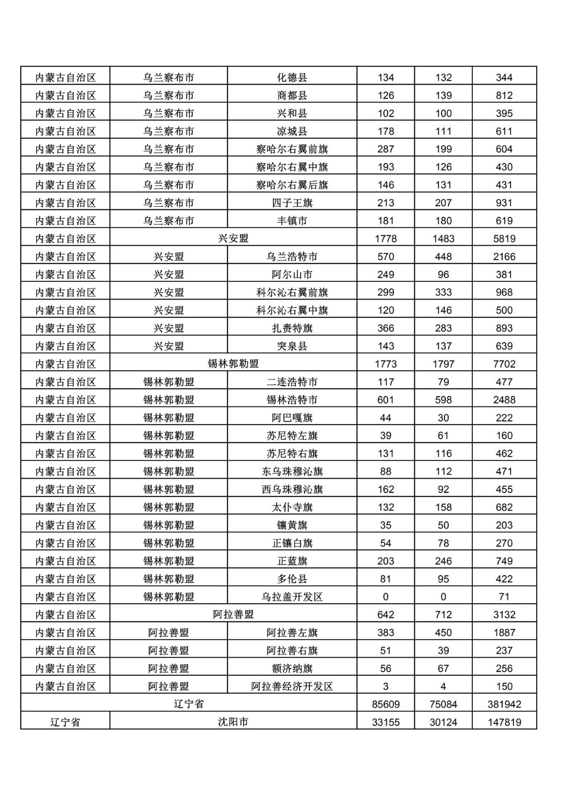 2019年三季度全國省市縣商標(biāo)主要統(tǒng)計數(shù)據(jù)（全文）