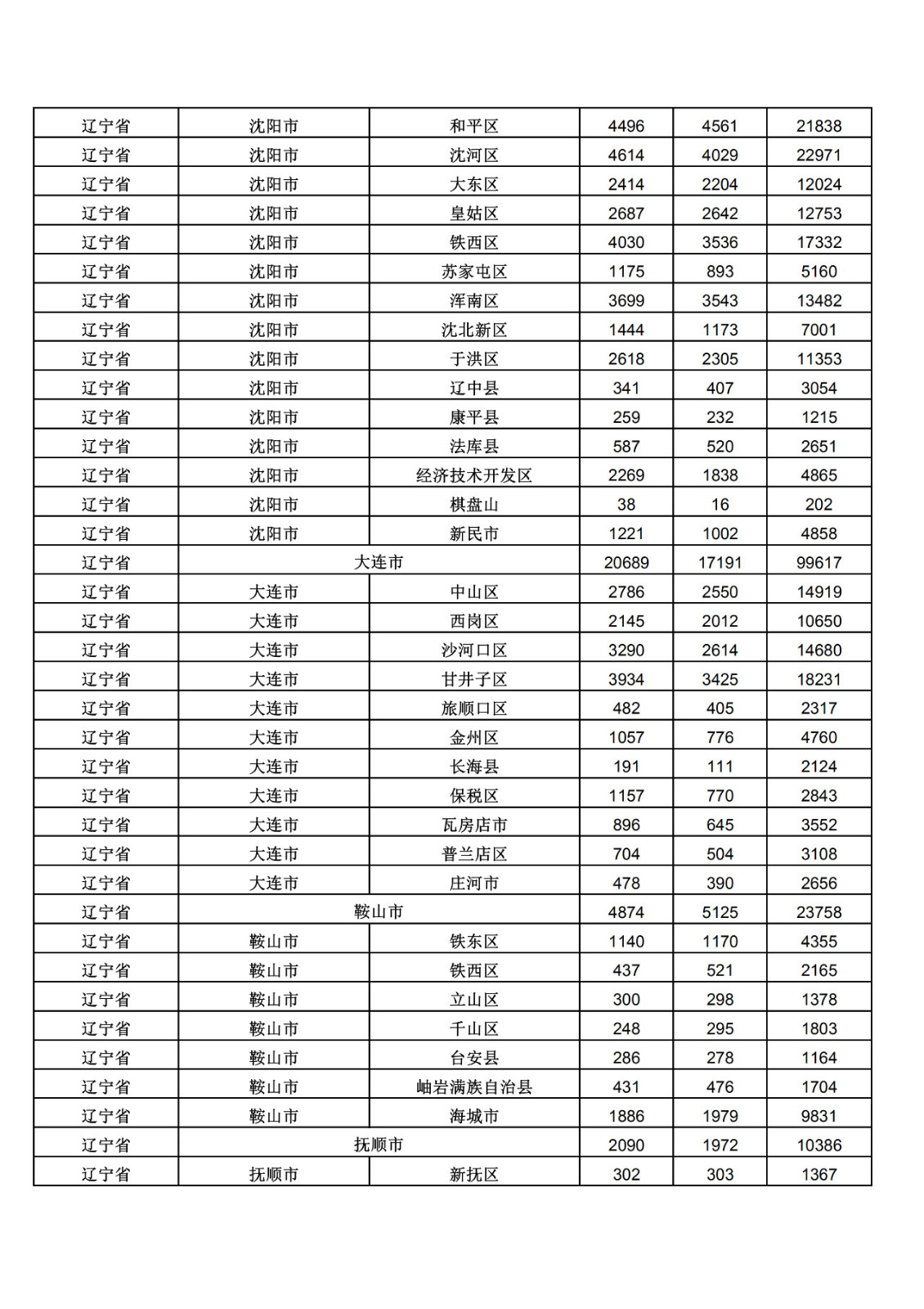 2019年三季度全國省市縣商標(biāo)主要統(tǒng)計數(shù)據(jù)（全文）