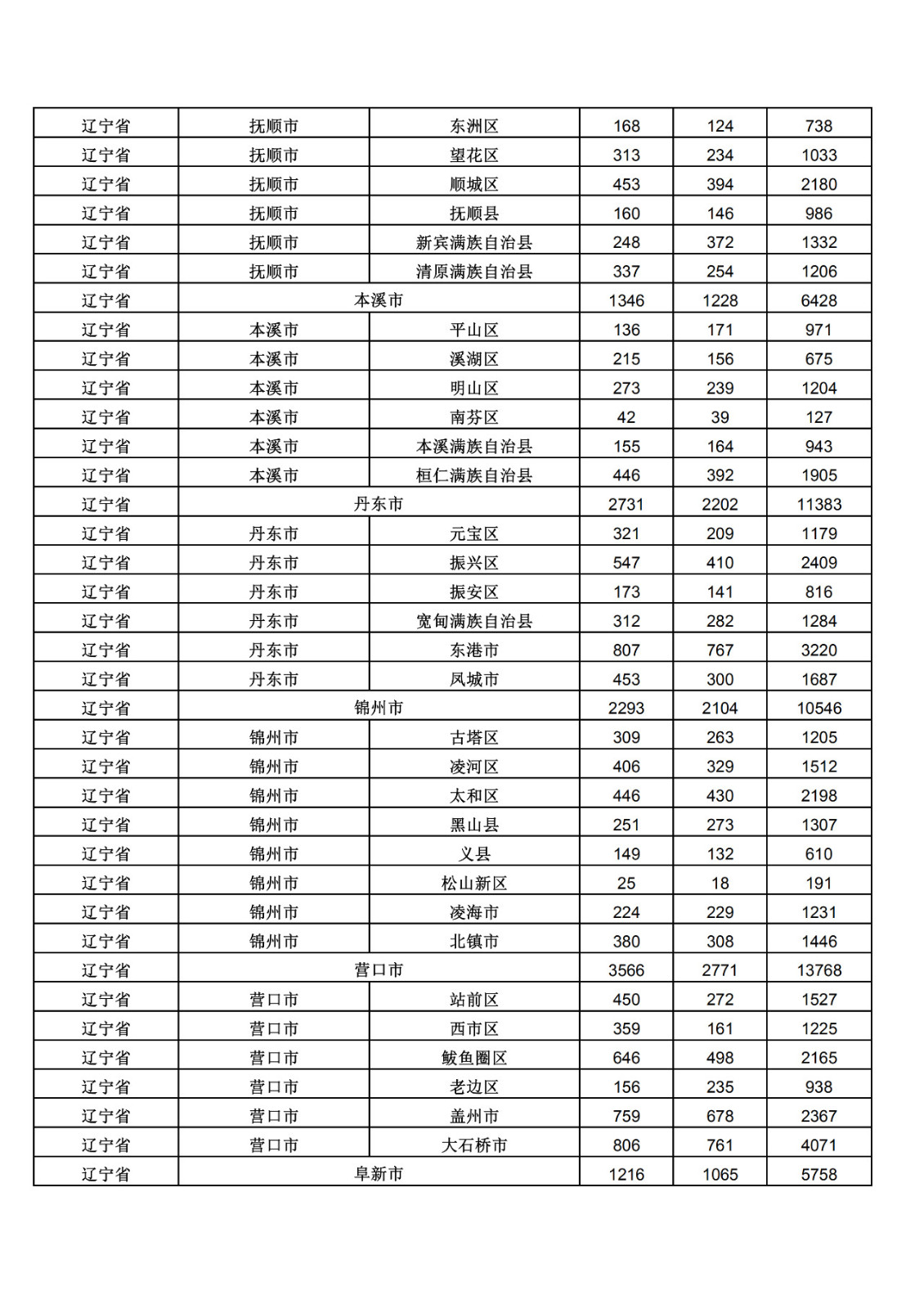 2019年三季度全國省市縣商標(biāo)主要統(tǒng)計數(shù)據(jù)（全文）