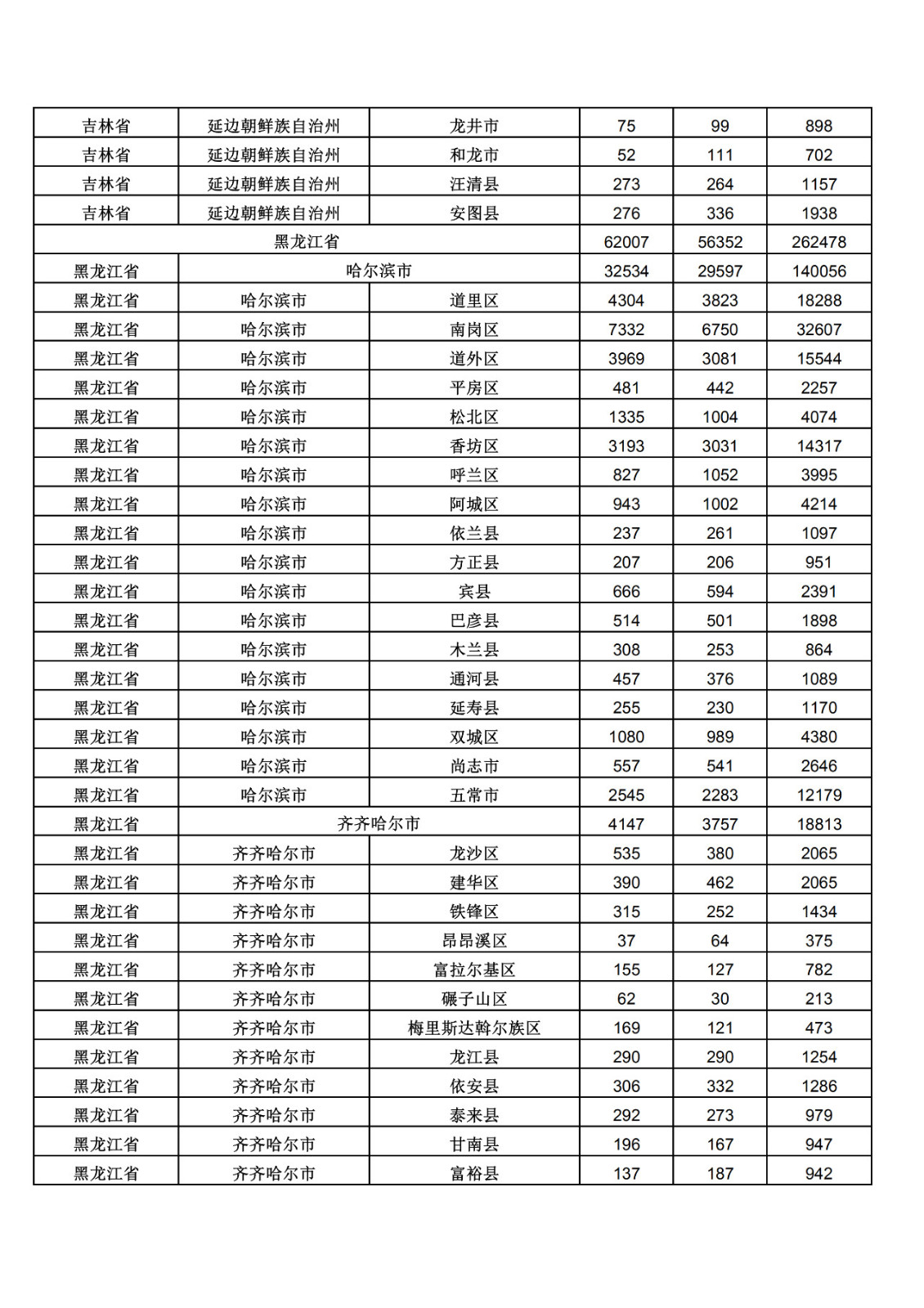 2019年三季度全國省市縣商標(biāo)主要統(tǒng)計數(shù)據(jù)（全文）