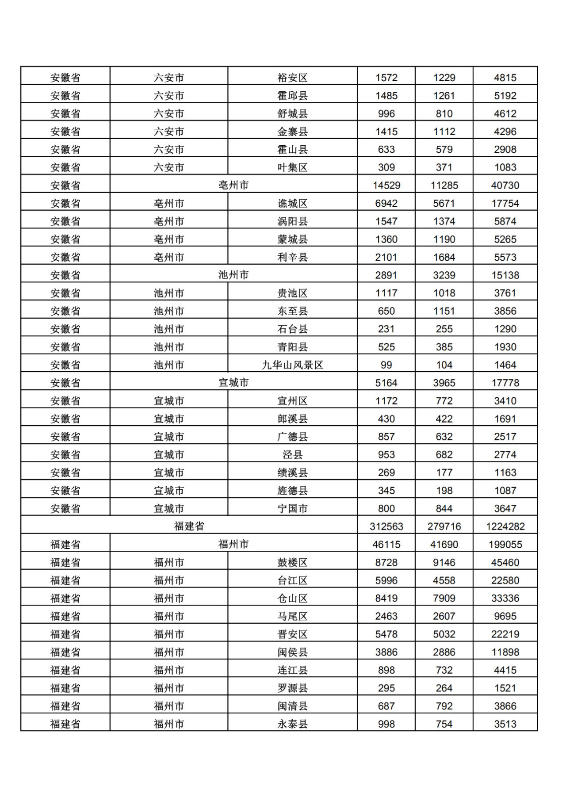 2019年三季度全國省市縣商標(biāo)主要統(tǒng)計數(shù)據(jù)（全文）