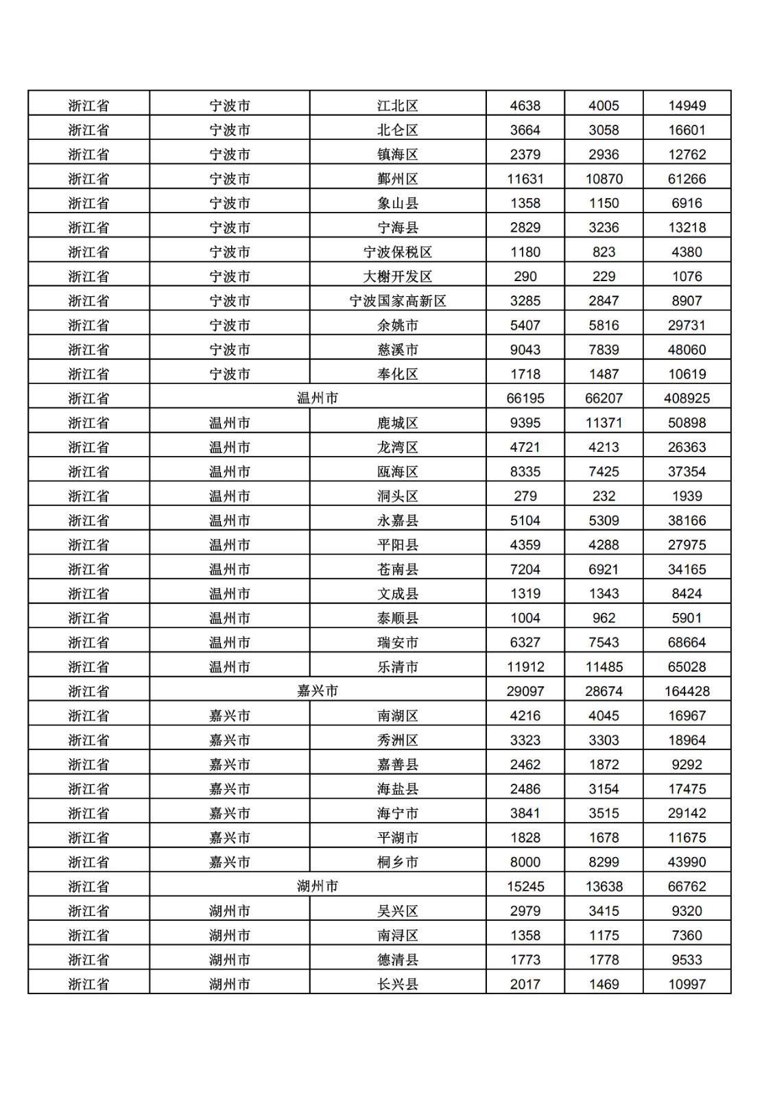 2019年三季度全國省市縣商標(biāo)主要統(tǒng)計數(shù)據(jù)（全文）