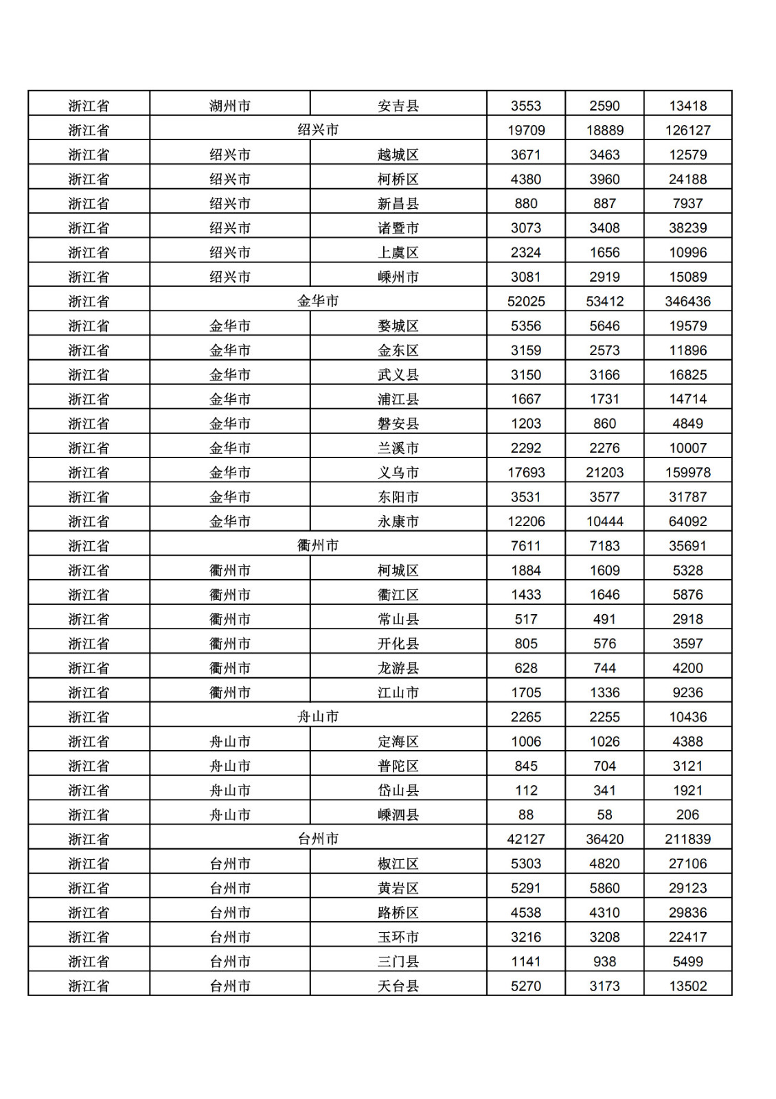 2019年三季度全國省市縣商標(biāo)主要統(tǒng)計數(shù)據(jù)（全文）