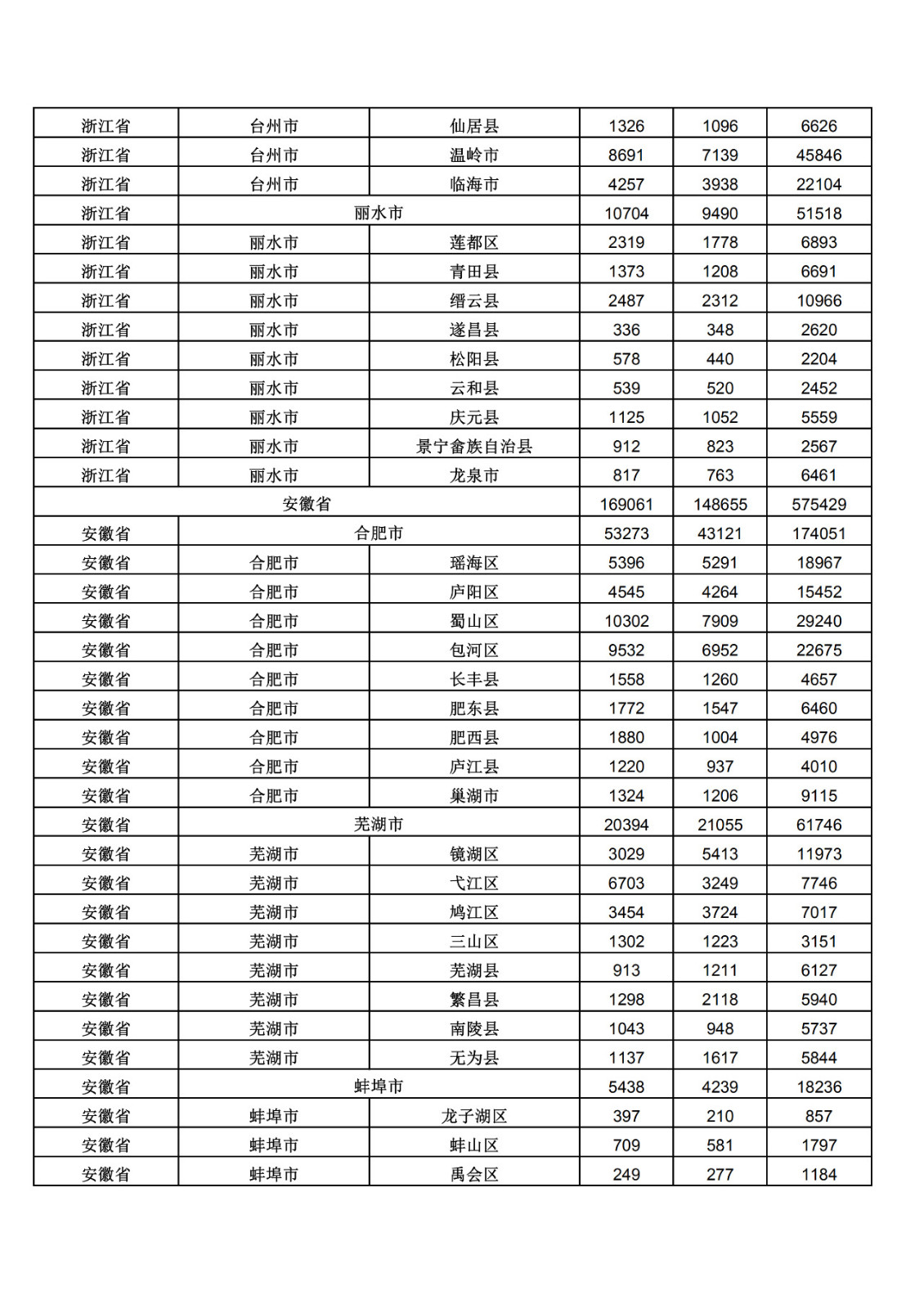 2019年三季度全國省市縣商標(biāo)主要統(tǒng)計數(shù)據(jù)（全文）