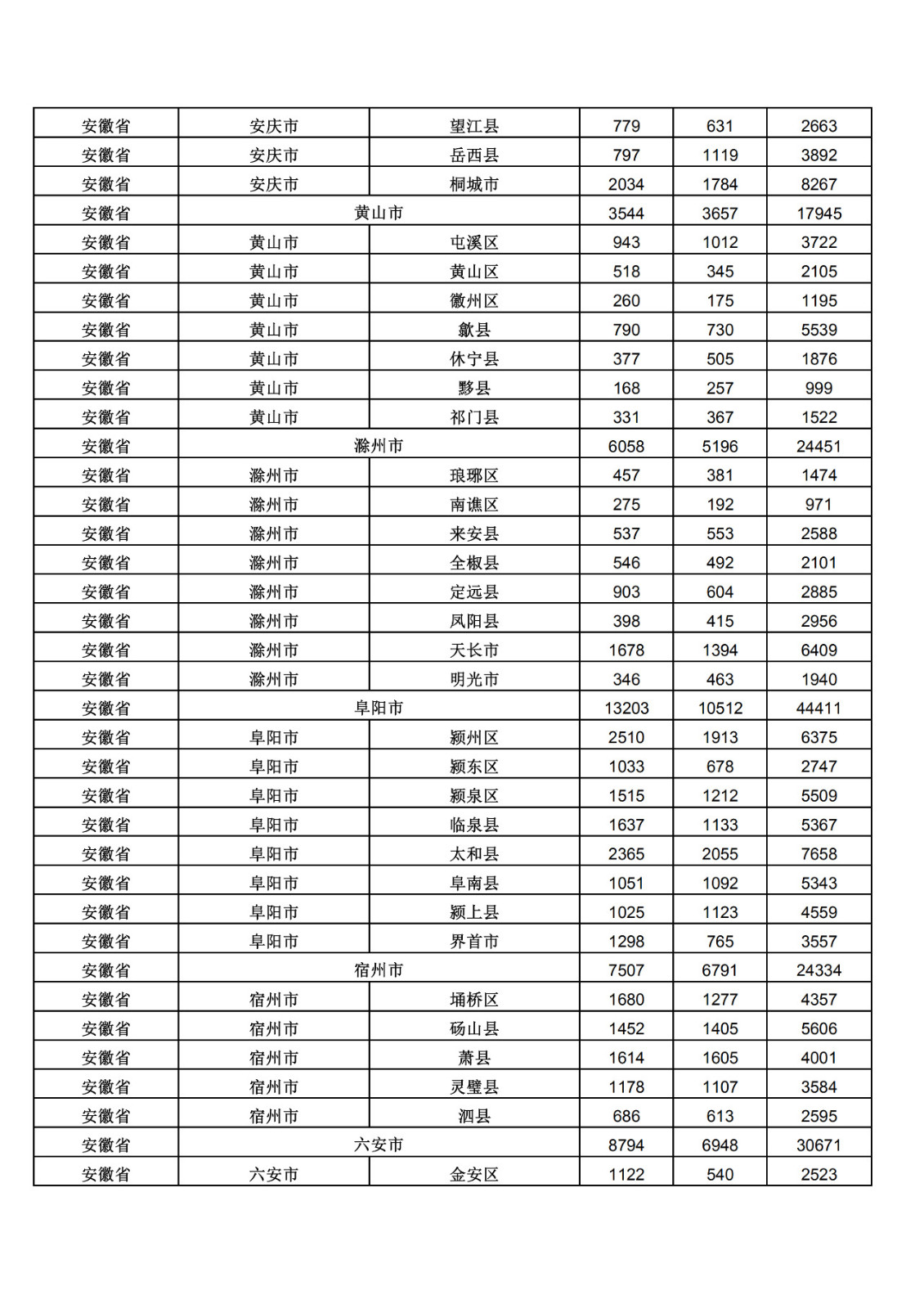 2019年三季度全國省市縣商標(biāo)主要統(tǒng)計數(shù)據(jù)（全文）