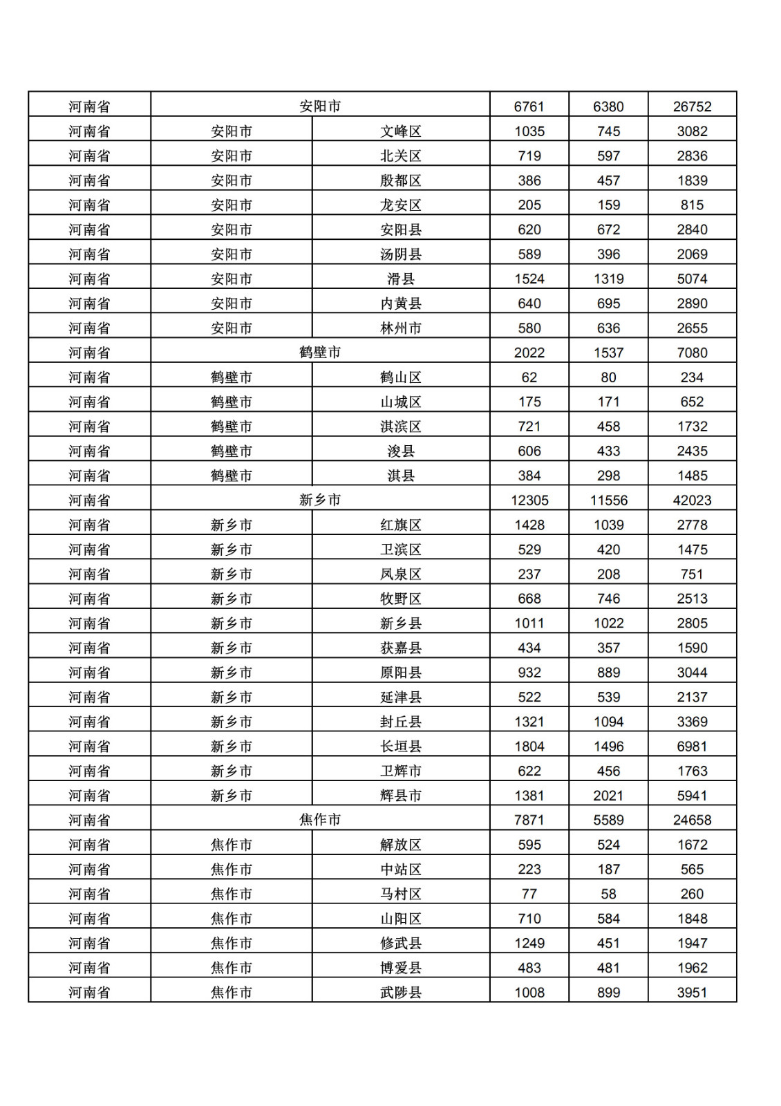 2019年三季度全國省市縣商標(biāo)主要統(tǒng)計數(shù)據(jù)（全文）