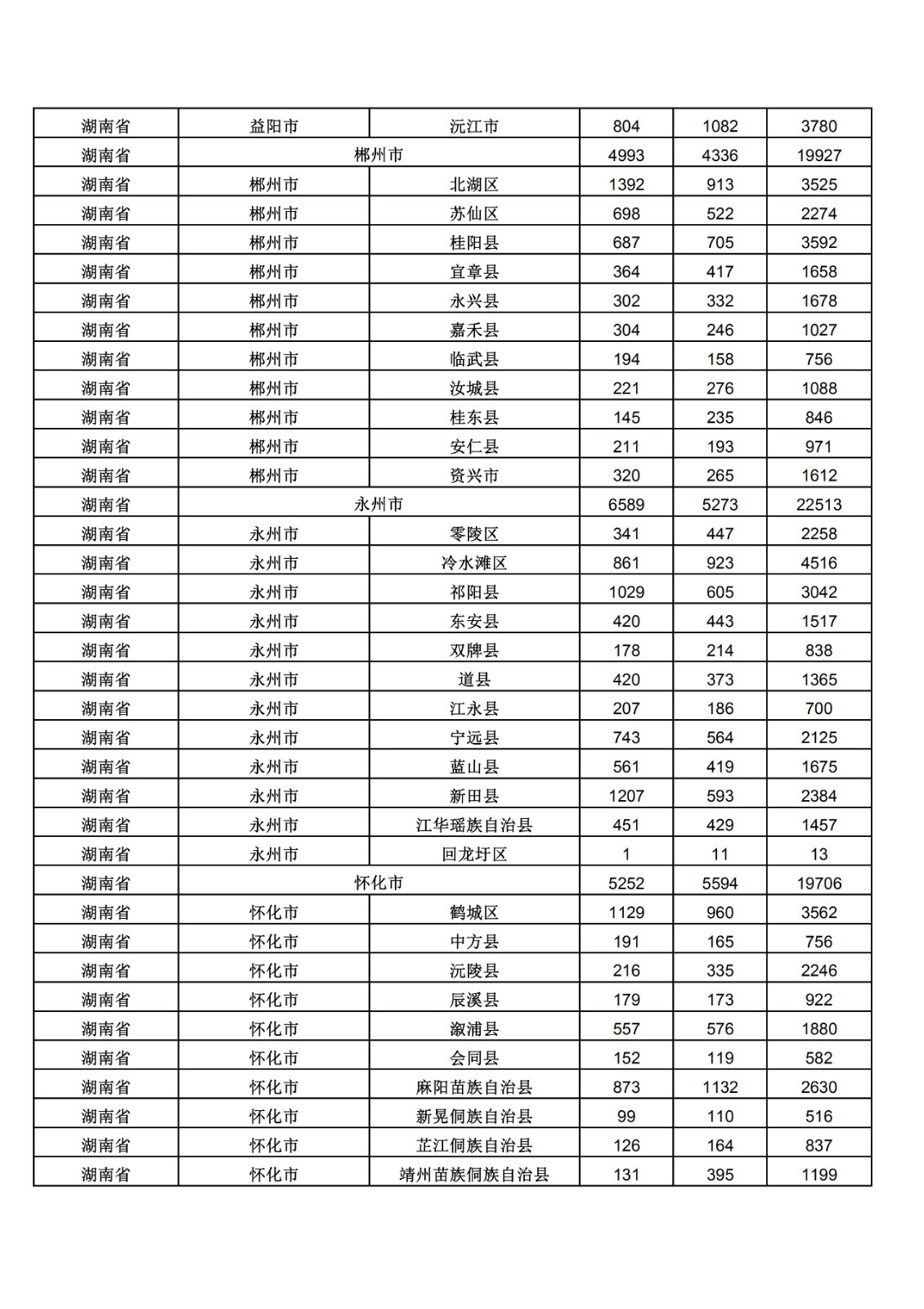 2019年三季度全國省市縣商標(biāo)主要統(tǒng)計數(shù)據(jù)（全文）