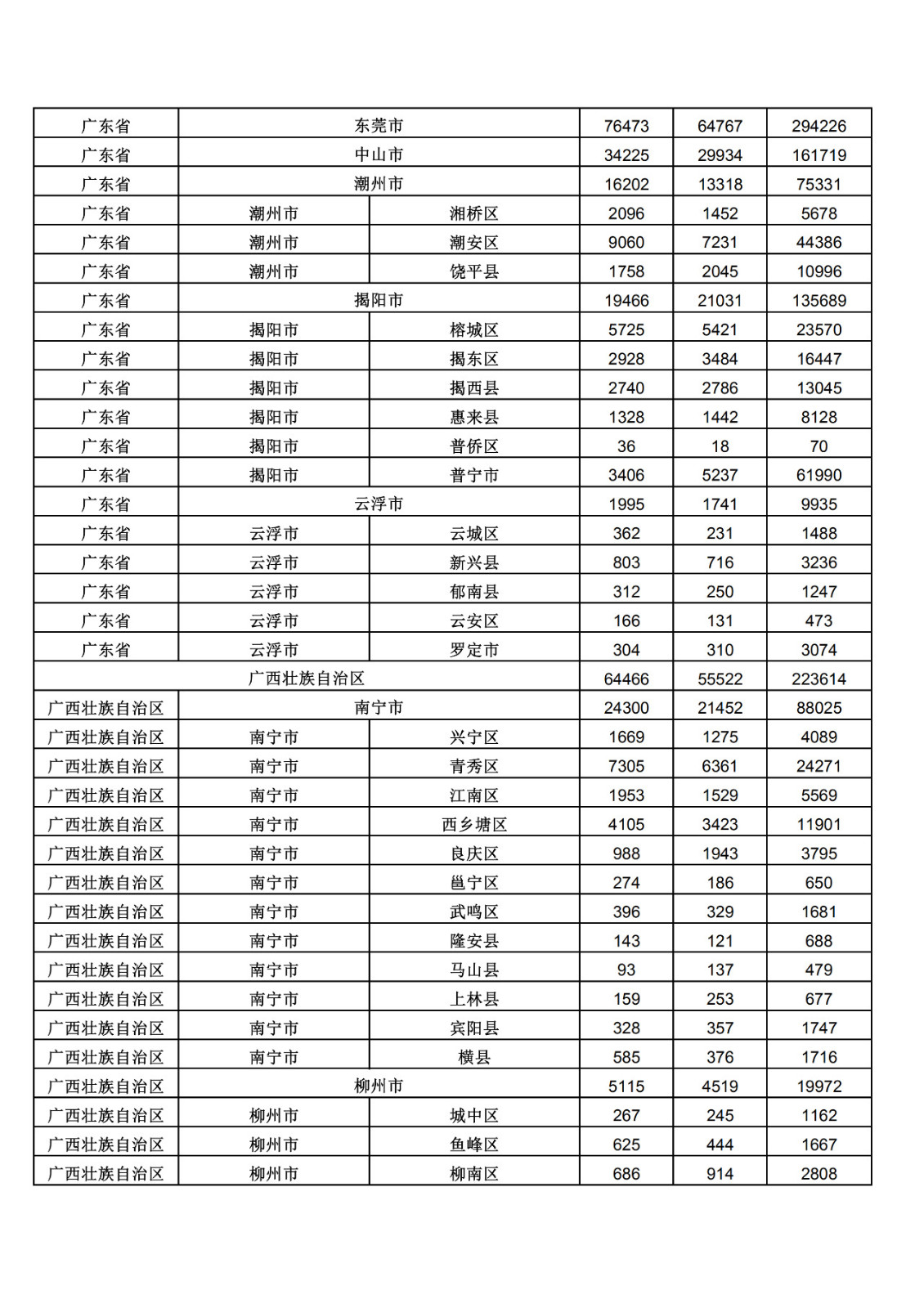 2019年三季度全國省市縣商標(biāo)主要統(tǒng)計數(shù)據(jù)（全文）