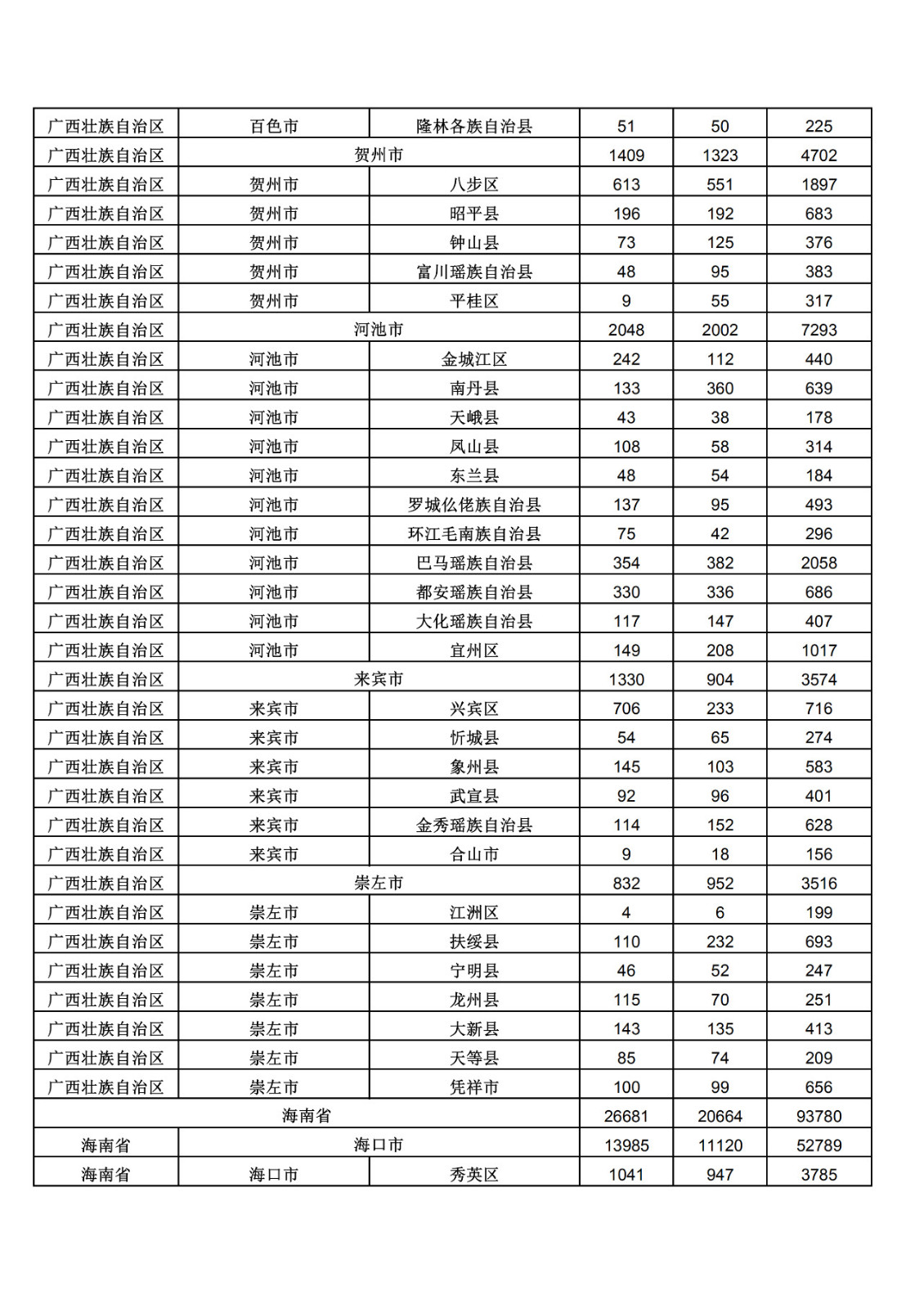 2019年三季度全國省市縣商標(biāo)主要統(tǒng)計數(shù)據(jù)（全文）