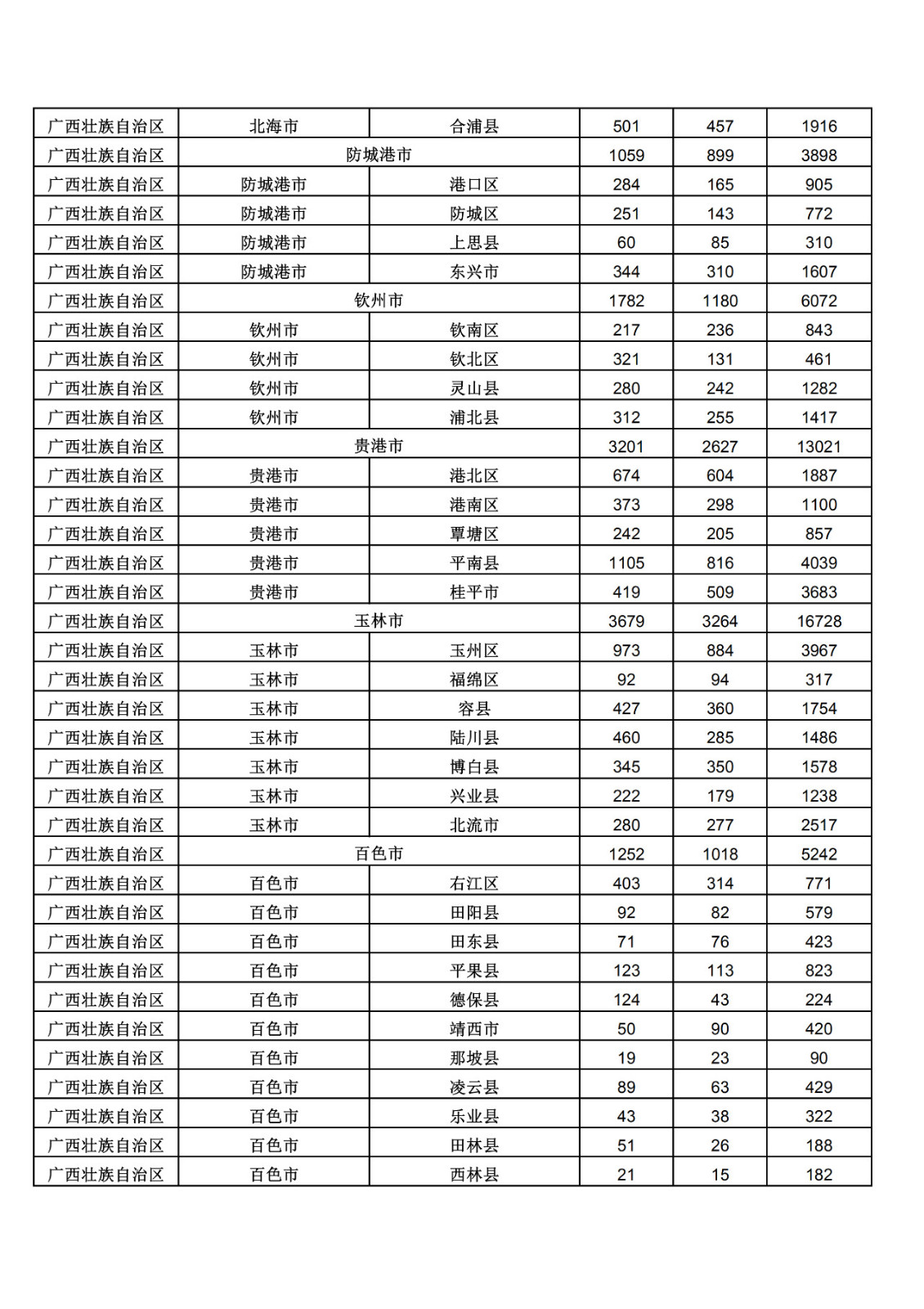 2019年三季度全國省市縣商標(biāo)主要統(tǒng)計數(shù)據(jù)（全文）