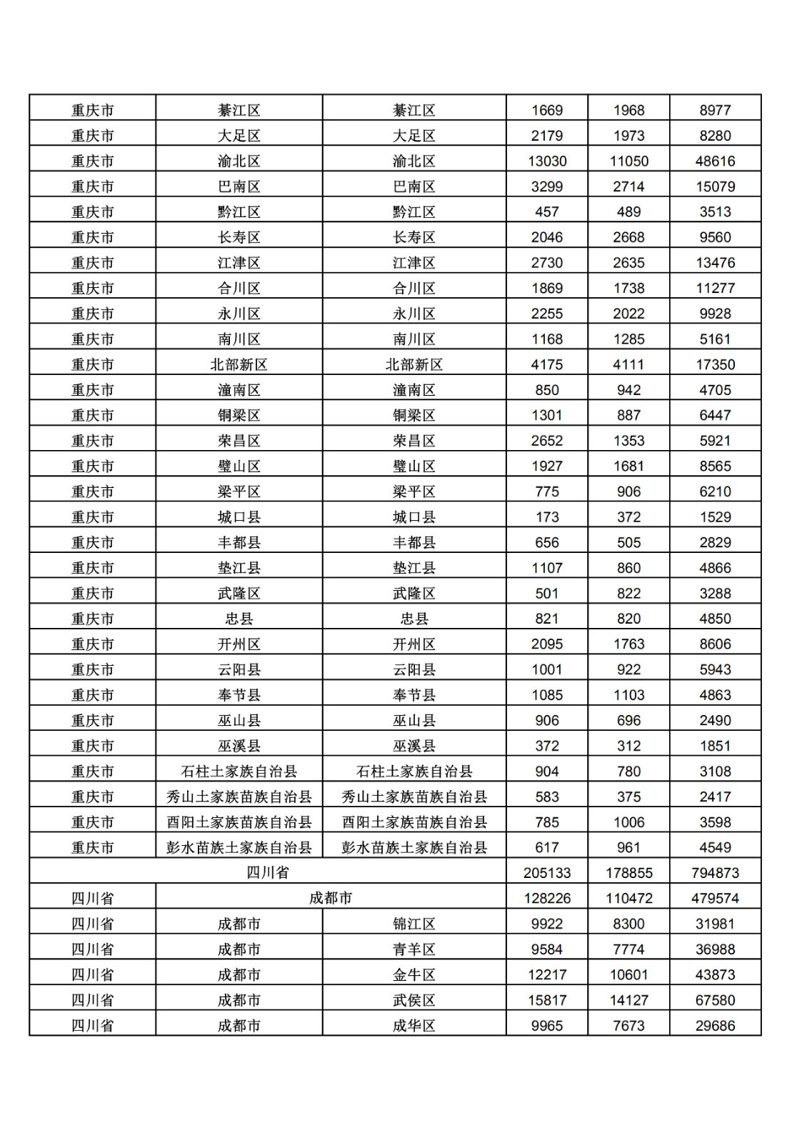 2019年三季度全國省市縣商標(biāo)主要統(tǒng)計數(shù)據(jù)（全文）