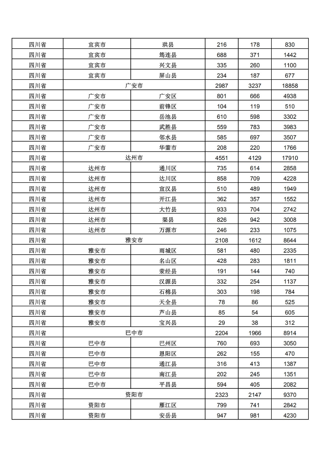 2019年三季度全國省市縣商標(biāo)主要統(tǒng)計數(shù)據(jù)（全文）