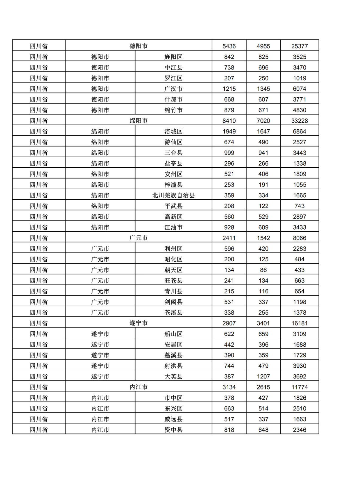 2019年三季度全國省市縣商標(biāo)主要統(tǒng)計數(shù)據(jù)（全文）