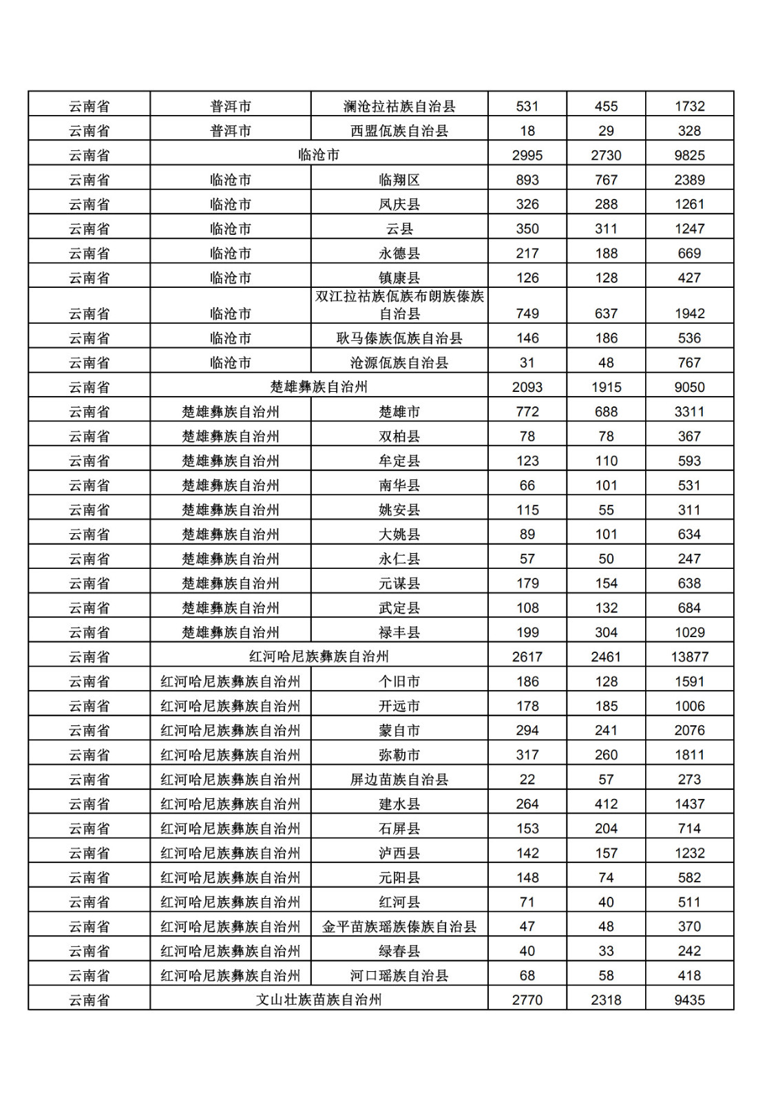 2019年三季度全國省市縣商標(biāo)主要統(tǒng)計數(shù)據(jù)（全文）