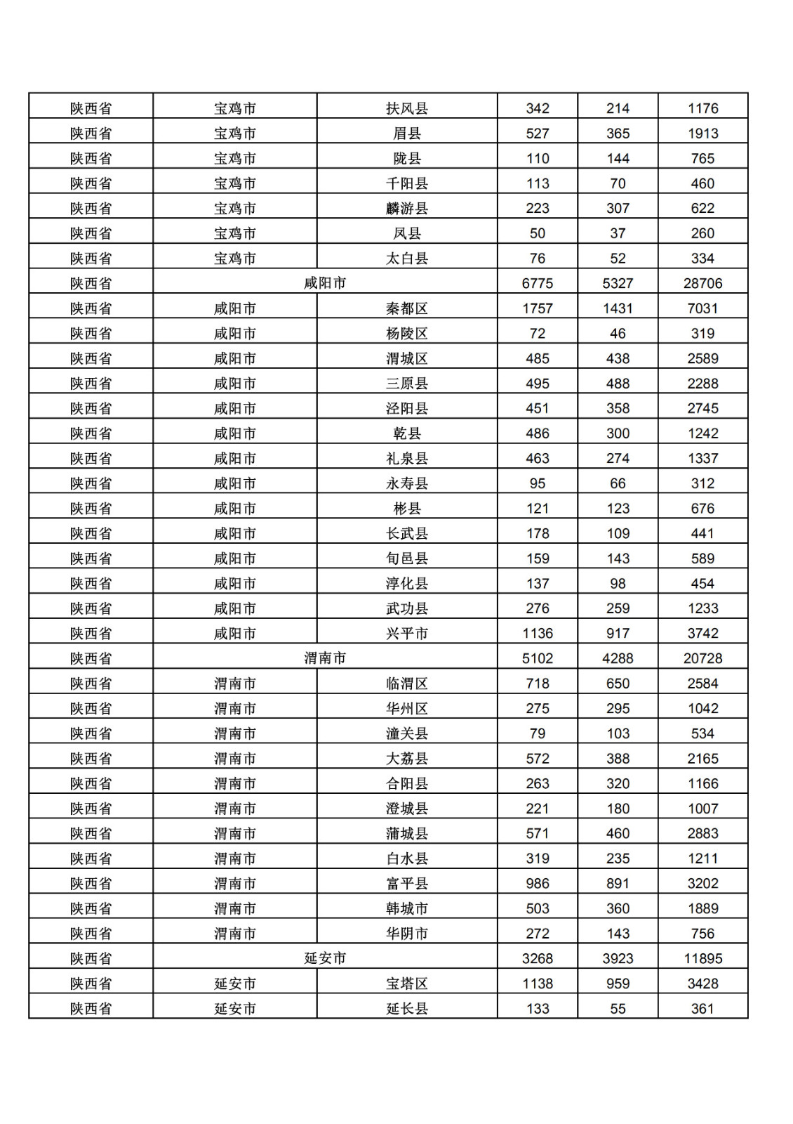 2019年三季度全國省市縣商標(biāo)主要統(tǒng)計數(shù)據(jù)（全文）