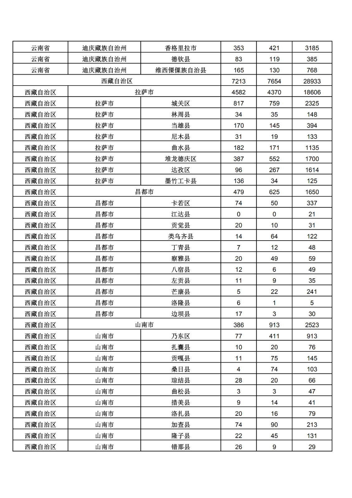 2019年三季度全國省市縣商標(biāo)主要統(tǒng)計數(shù)據(jù)（全文）