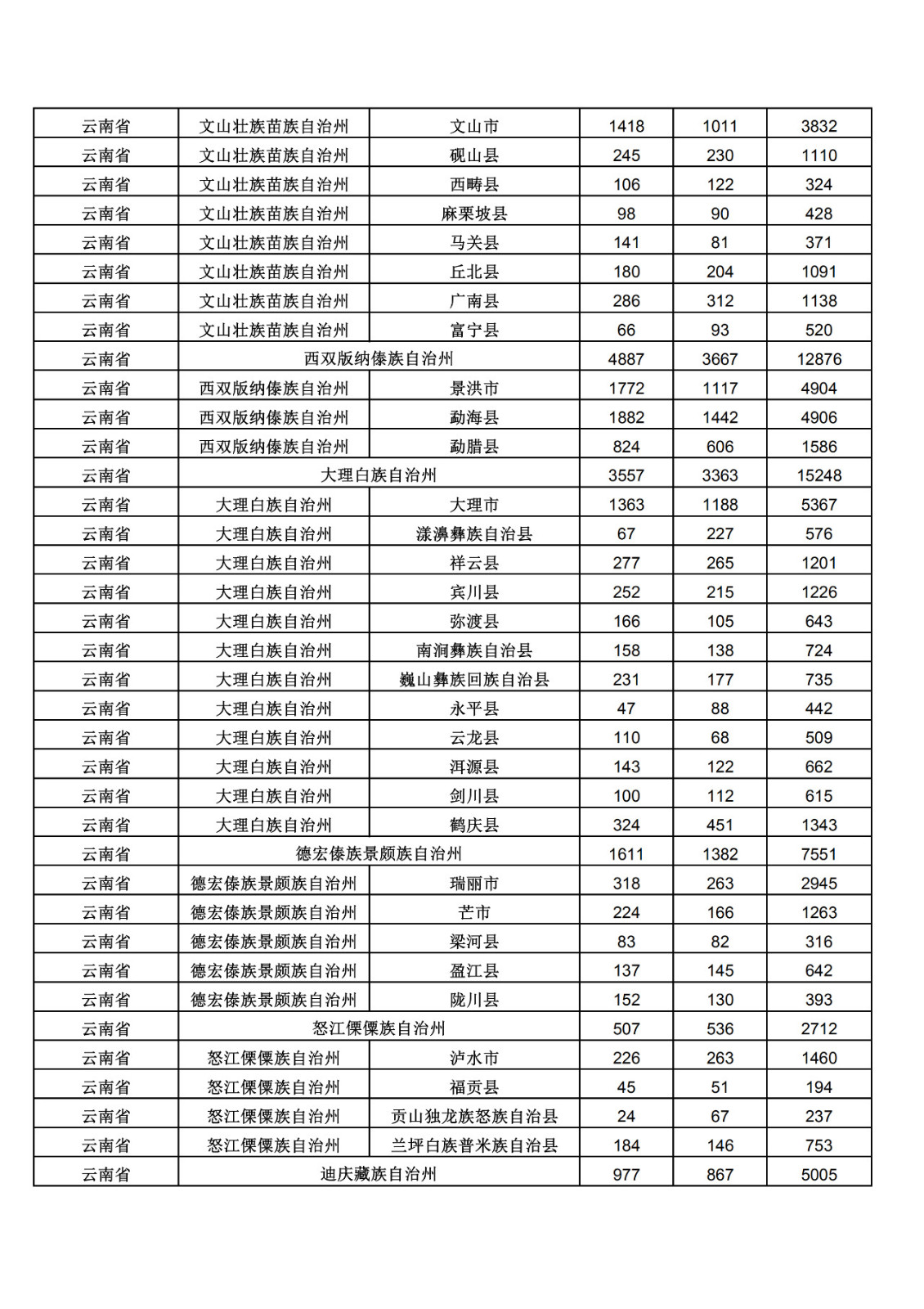 2019年三季度全國省市縣商標(biāo)主要統(tǒng)計數(shù)據(jù)（全文）