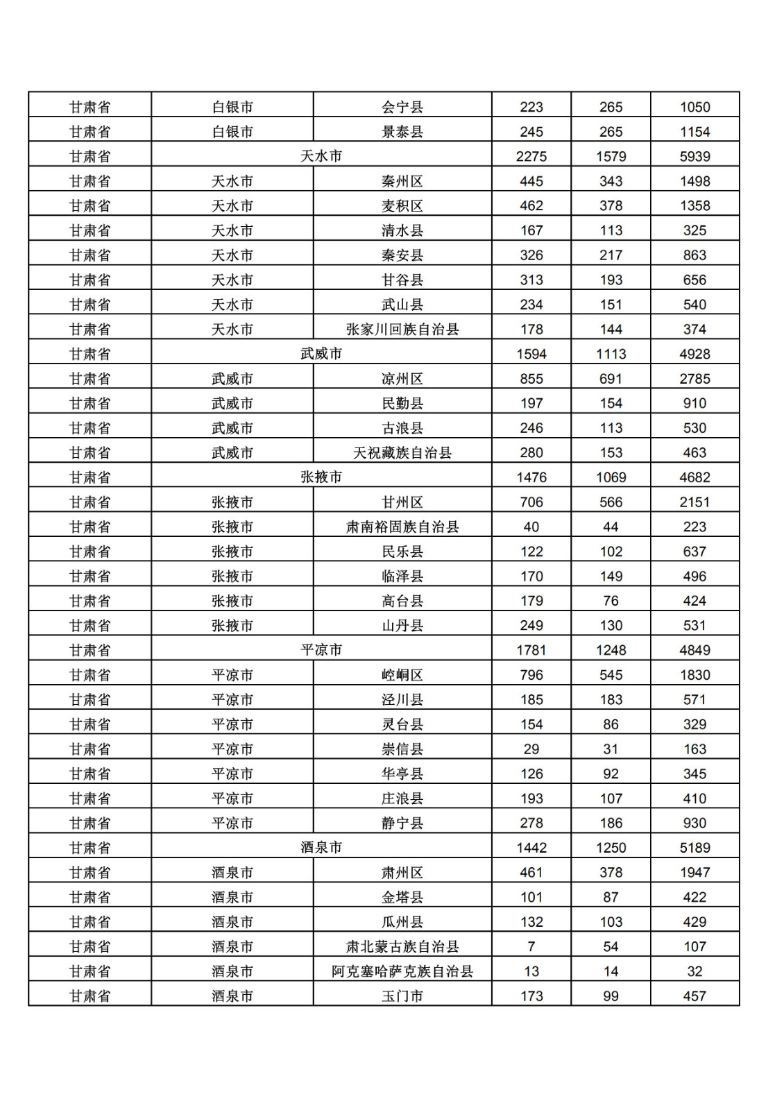 2019年三季度全國省市縣商標(biāo)主要統(tǒng)計數(shù)據(jù)（全文）