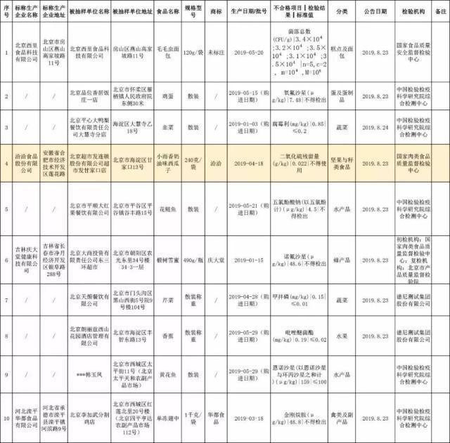 那個(gè)做商標(biāo)海外維權(quán)的洽洽，怎么了？