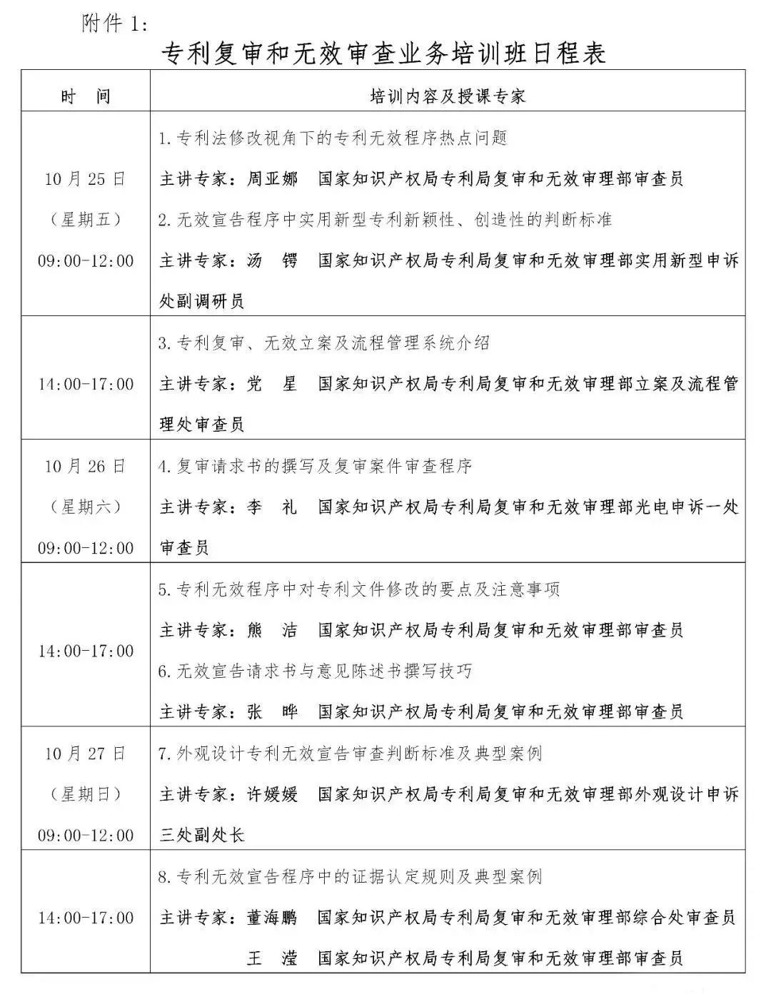 報名丨專利復審和無效審查業(yè)務培訓班「2019.10.25-27日上海市」