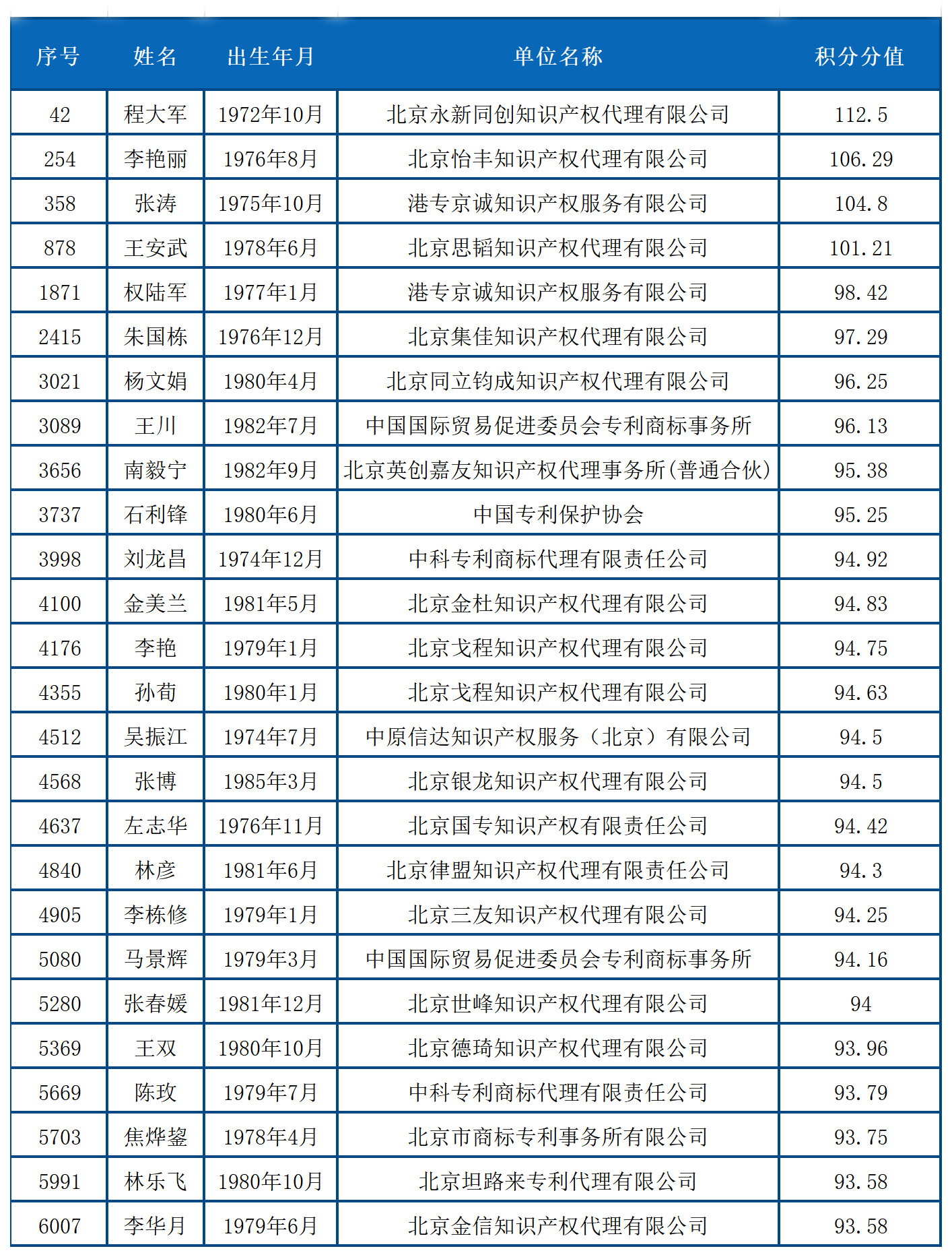 北上廣不相信眼淚！聊聊落戶與知識產(chǎn)權(quán)人那些事