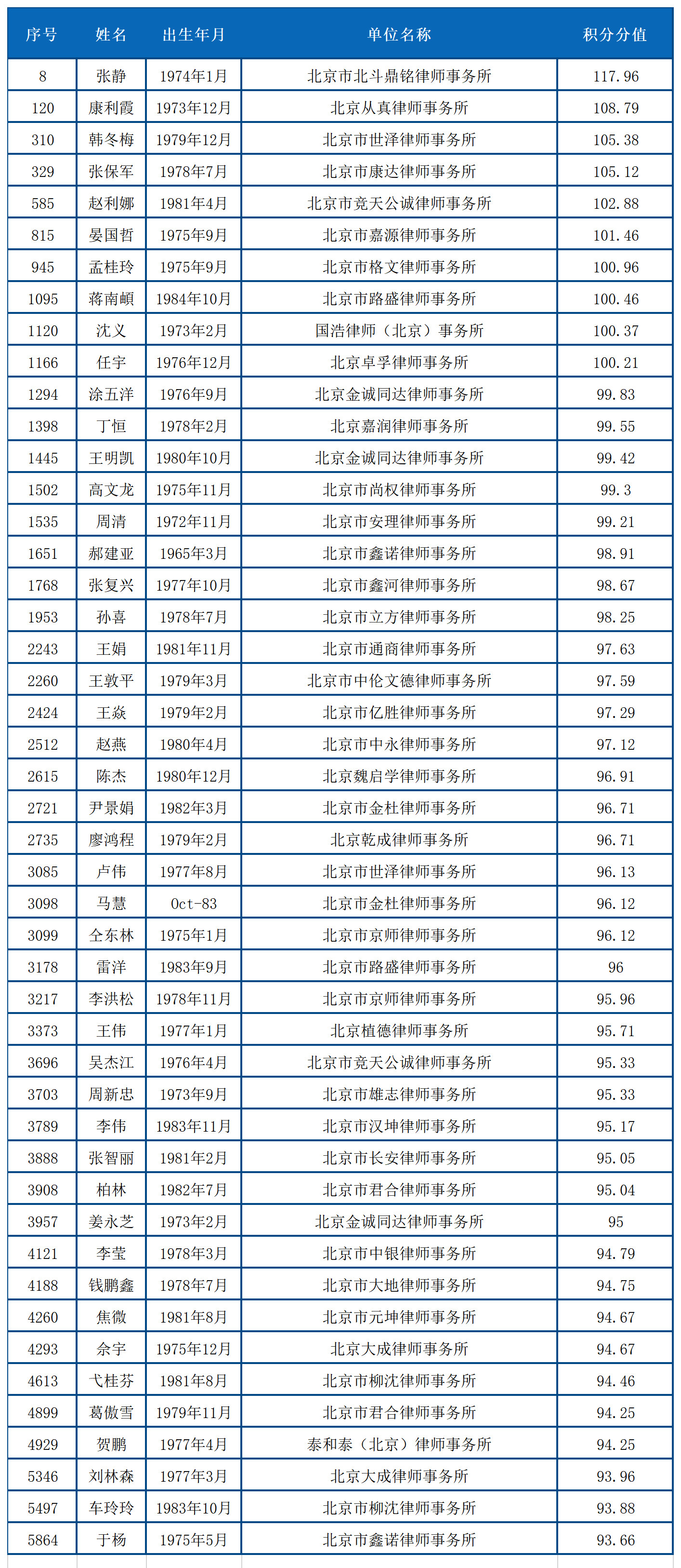 北上廣不相信眼淚！聊聊落戶與知識產(chǎn)權(quán)人那些事