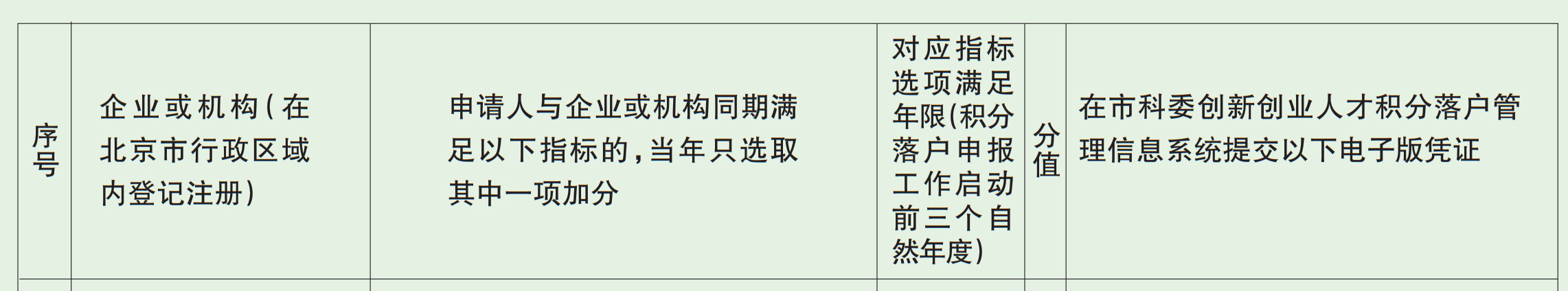 北上廣不相信眼淚！聊聊落戶與知識產(chǎn)權(quán)人那些事